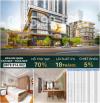 Bán chung cư quận thanh xuân - sắp bàn giao 107 Nguyễn Tuân – viha complex